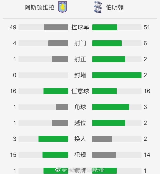 其中詹姆斯的得分为47410，助攻12651，总数60061分，排名第2-5位的分别是：贾巴尔 50576（44149+6427）、卡尔-马龙47547（41689+5858）、科比46629（39283+7346）、乔丹44934（38279+6655）。